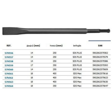 Laposvéső Graphite 57H562 SDS Max 18 x 25 x 400 mm